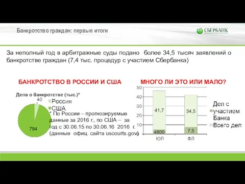 За неполный год в арбитражные суды подано более 34,5 тысяч заявлений