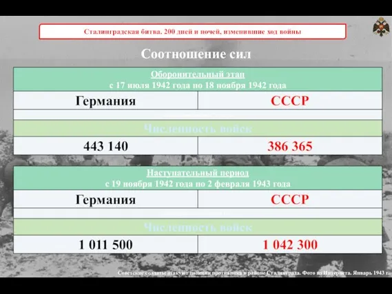 Соотношение сил Сталинградская битва. 200 дней и ночей, изменившие ход войны