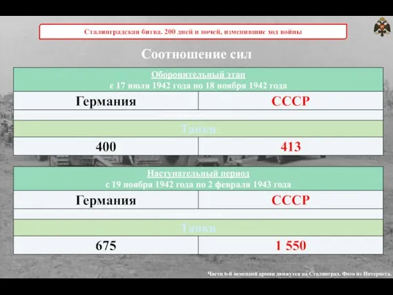 Соотношение сил Сталинградская битва. 200 дней и ночей, изменившие ход войны