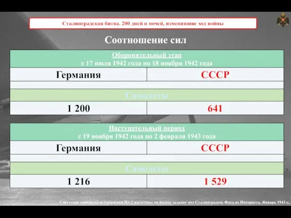 Соотношение сил Сталинградская битва. 200 дней и ночей, изменившие ход войны