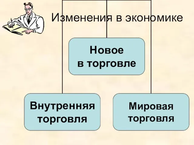 Изменения в экономике