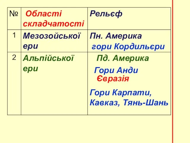 гори Кордильєри Гори Анди Гори Карпати, Кавказ, Тянь-Шань