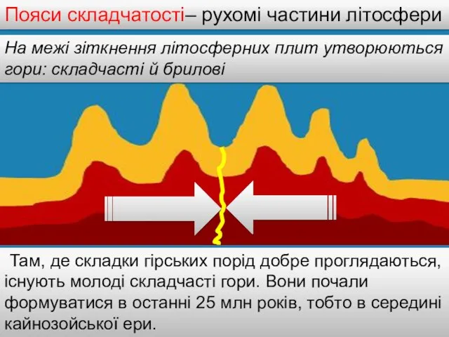 Пояси складчатості– рухомі частини літосфери На межі зіткнення літосферних плит утворюються