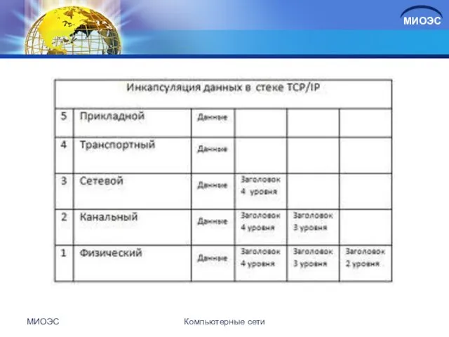 МИОЭС Компьютерные сети