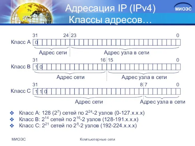 МИОЭС Компьютерные сети Адресация IP (IPv4) Классы адресов… Класс A: 128