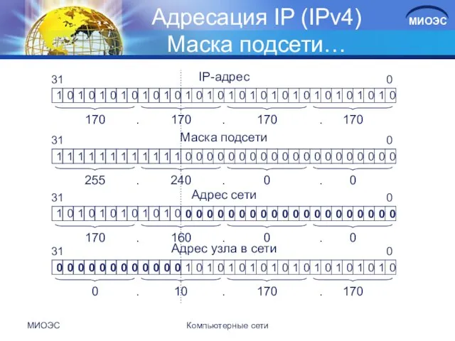 МИОЭС Компьютерные сети Адресация IP (IPv4) Маска подсети… 31 0 1