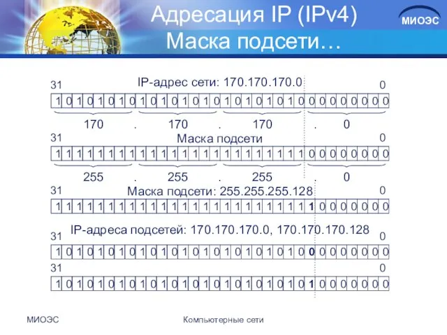 МИОЭС Компьютерные сети Адресация IP (IPv4) Маска подсети… 31 0 1