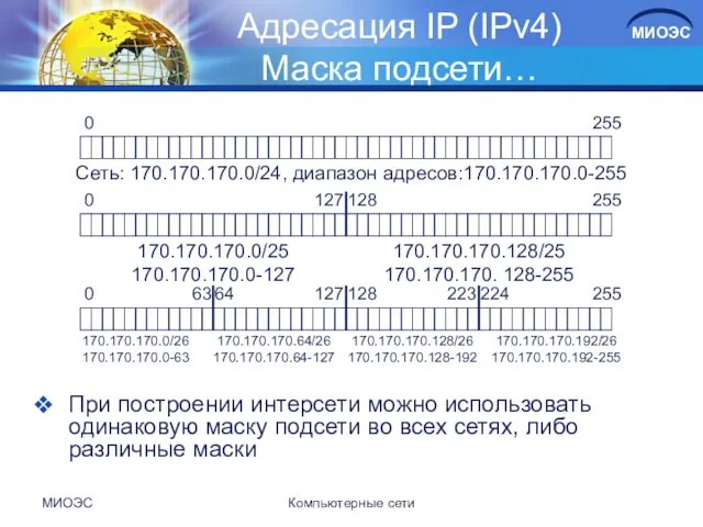 МИОЭС Компьютерные сети Адресация IP (IPv4) Маска подсети… При построении интерсети