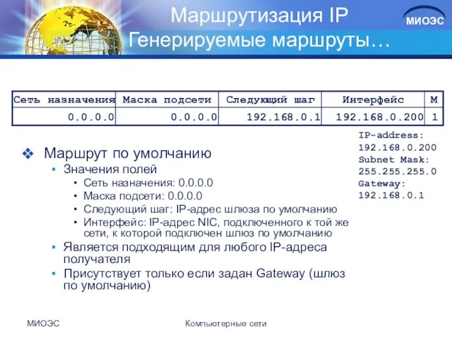 МИОЭС Компьютерные сети Маршрутизация IP Генерируемые маршруты… Маршрут по умолчанию Значения