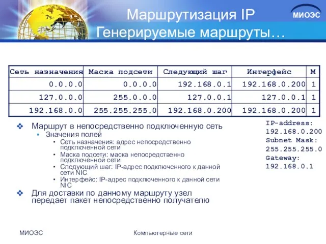 МИОЭС Компьютерные сети Маршрутизация IP Генерируемые маршруты… Маршрут в непосредственно подключенную