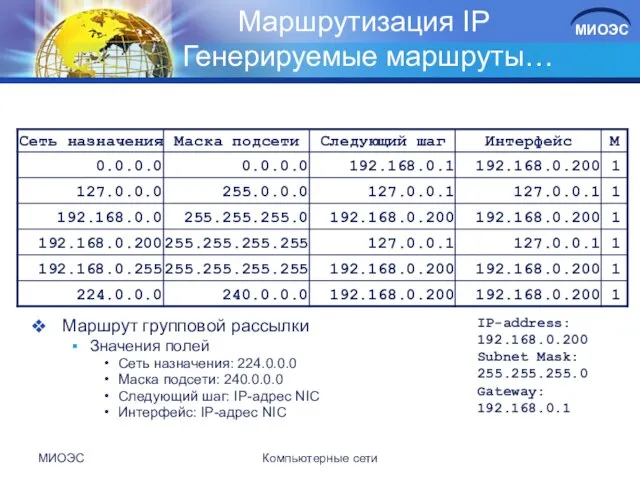 МИОЭС Компьютерные сети Маршрутизация IP Генерируемые маршруты… Маршрут групповой рассылки Значения