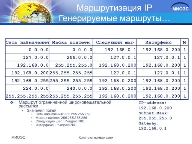 МИОЭС Компьютерные сети Маршрутизация IP Генерируемые маршруты… Маршрут ограниченной широковещательной рассылки