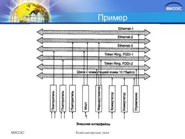 Пример МИОЭС Компьютерные сети