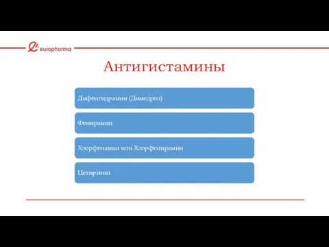 Дифенгидрамин (Димедрол) Фенирамин Хлорфенамин или Хлорфенирамин Цетиризин Антигистамины