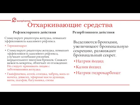 Отхаркивающие средства Рефлекторного действия Стимулирует рецепторы желудка, повышает эффективность кашлевого рефлекса.