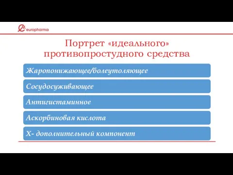 Портрет «идеального» противопростудного средства