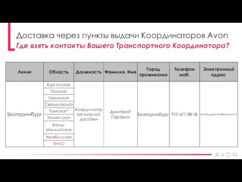 Где взять контакты Вашего Транспортного Координатора? Доставка через пункты выдачи Координаторов Avon