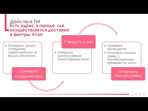 Есть адрес в городе, где осуществляется доставка в Центры Avon Действия ТМ