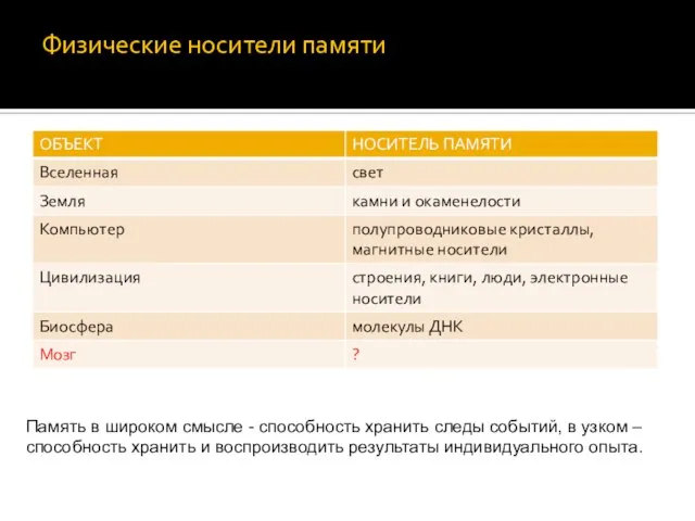 Физические носители памяти Память в широком смысле - способность хранить следы