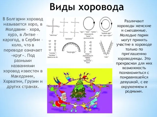 Виды хоровода В Болгарии хоровод называется хоро, в Молдавии – хора,