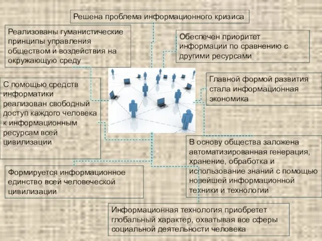 Решена проблема информационного кризиса Обеспечен приоритет информации по сравнению с другими