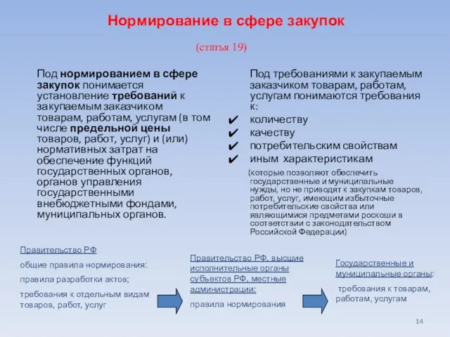 (статья 19) Под нормированием в сфере закупок понимается установление требований к