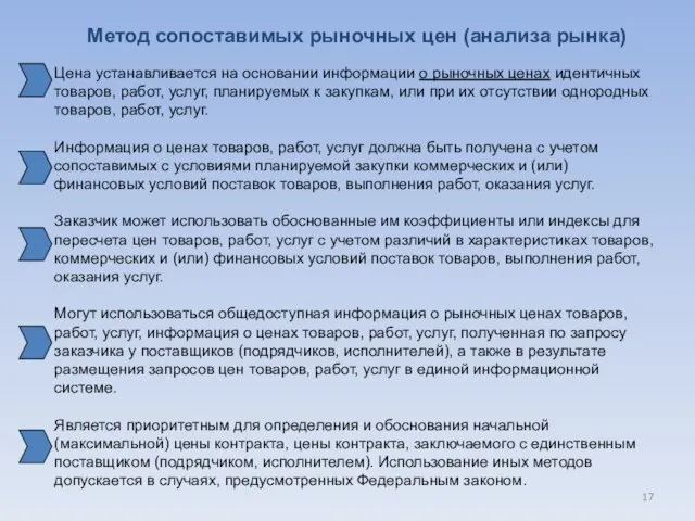 Метод сопоставимых рыночных цен (анализа рынка) Цена устанавливается на основании информации