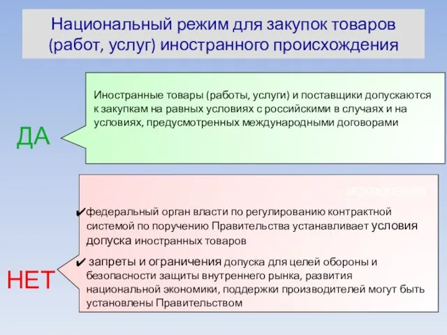 Национальный режим для закупок товаров (работ, услуг) иностранного происхождения НЕТ ДА