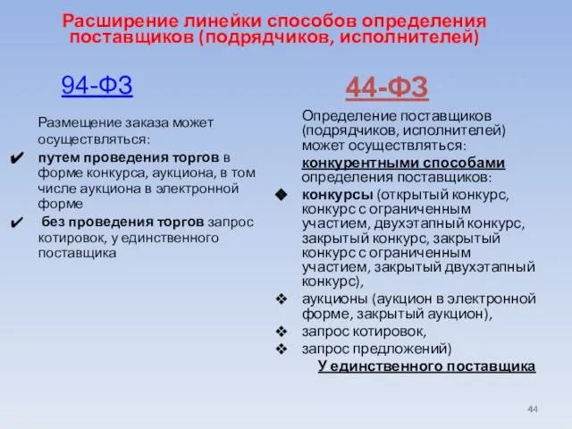 Расширение линейки способов определения поставщиков (подрядчиков, исполнителей) Размещение заказа может осуществляться: