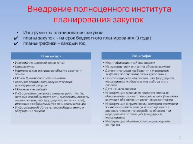 Внедрение полноценного института планирования закупок Инструменты планирования закупок: планы закупок -