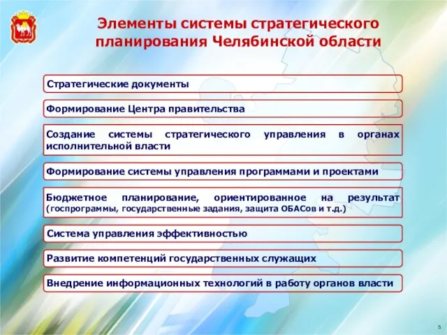 Элементы системы стратегического планирования Челябинской области Стратегические документы Формирование Центра правительства