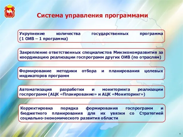 Система управления программами Укрупнение количества государственных программа (1 ОИВ – 1