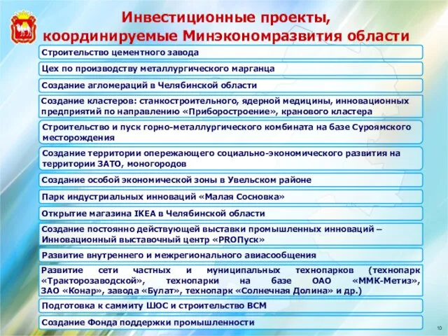 Инвестиционные проекты, координируемые Минэкономразвития области Строительство цементного завода Цех по производству