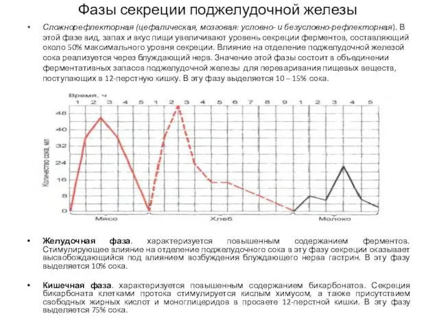 Фазы секреции поджелудочной железы Сложнорефлекторная (цефалическая, мозговая: условно- и безусловно-рефлекторная). В