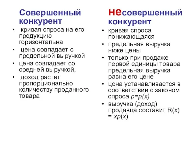 Совершенный конкурент кривая спроса на его продукцию горизонтальна цена совпадает с