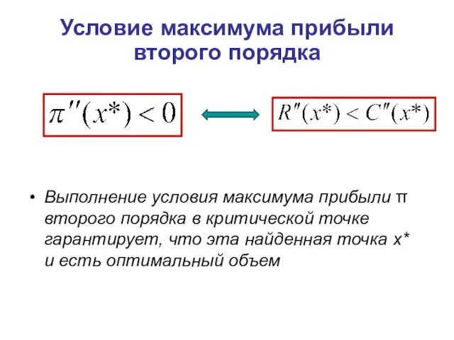 Условие максимума прибыли второго порядка Выполнение условия максимума прибыли π второго