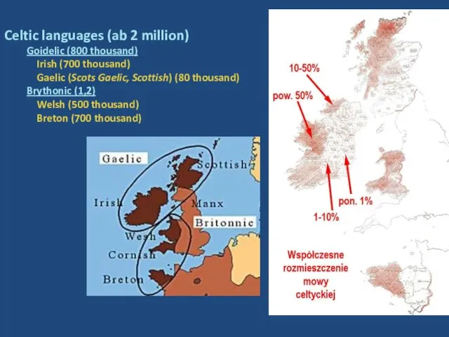 Celtic languages (ab 2 million) Goidelic (800 thousand) Irish (700 thousand)