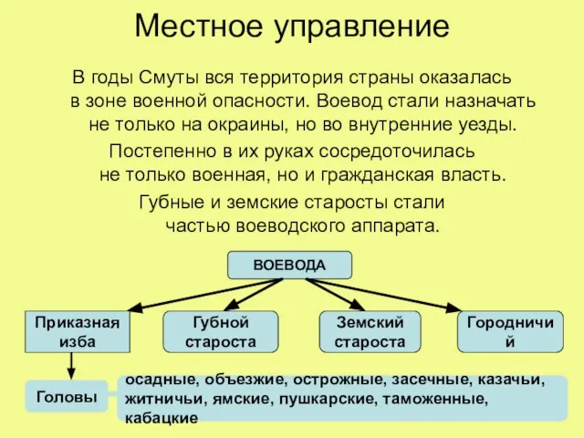 Местное управление В годы Смуты вся территория страны оказалась в зоне