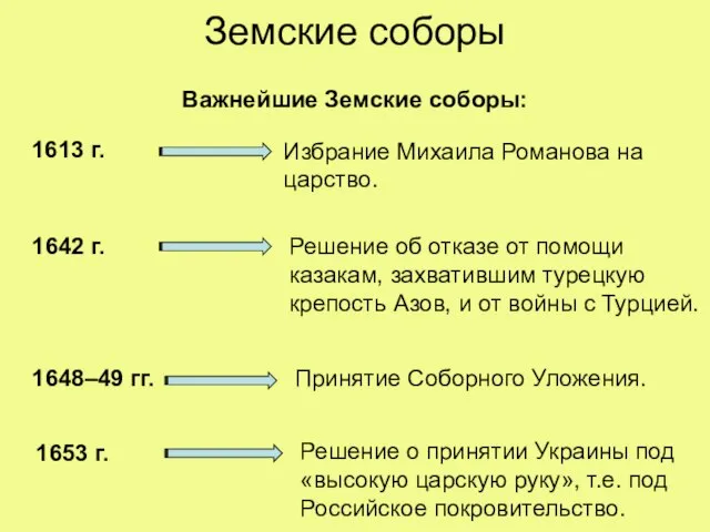 Земские соборы Важнейшие Земские соборы: 1613 г. Избрание Михаила Романова на