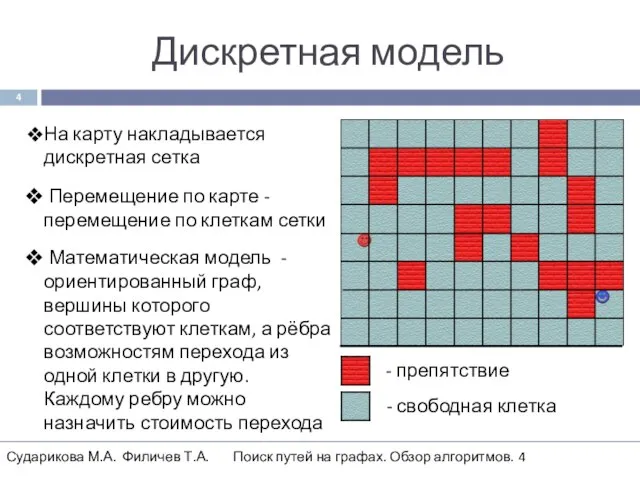 Дискретная модель На карту накладывается дискретная сетка Перемещение по карте -