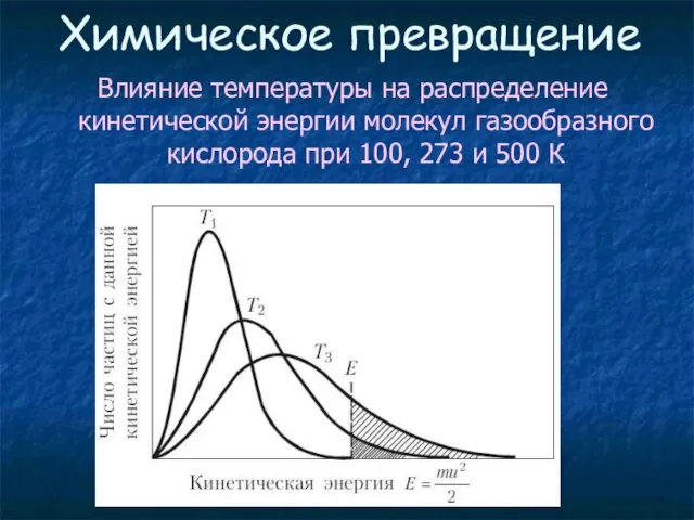 Химическое превращение Влияние температуры на распределение кинетической энергии молекул газообразного кислорода