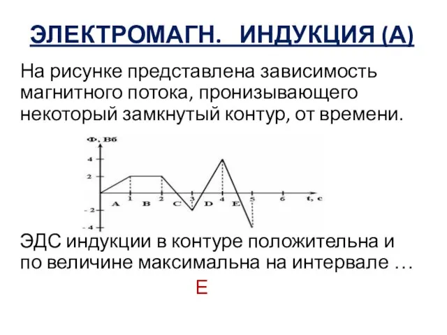 ЭЛЕКТРОМАГН. ИНДУКЦИЯ (А) На рисунке представлена зависимость магнитного потока, пронизывающего некоторый