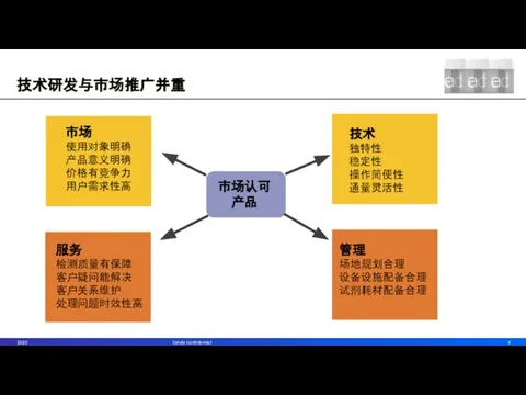 技术研发与市场推广并重 2020 Celula Confidential 技术 独特性 稳定性 操作简便性 通量灵活性 市场 使用对象明确