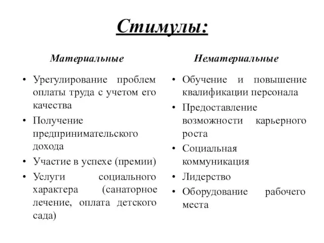 Стимулы: Материальные Урегулирование проблем оплаты труда с учетом его качества Получение