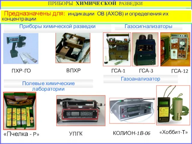 ПРИБОРЫ ХИМИЧЕСКОЙ РАЗВЕДКИ Газоанализатор Приборы химической разведки УПГК ГСА-1 Газосигнализаторы ГСА-3