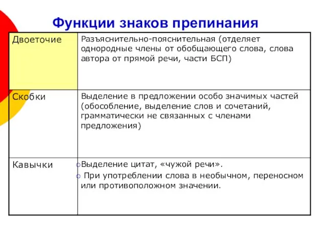 Функции знаков препинания