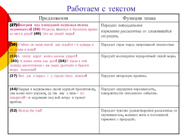 Работаем с текстом