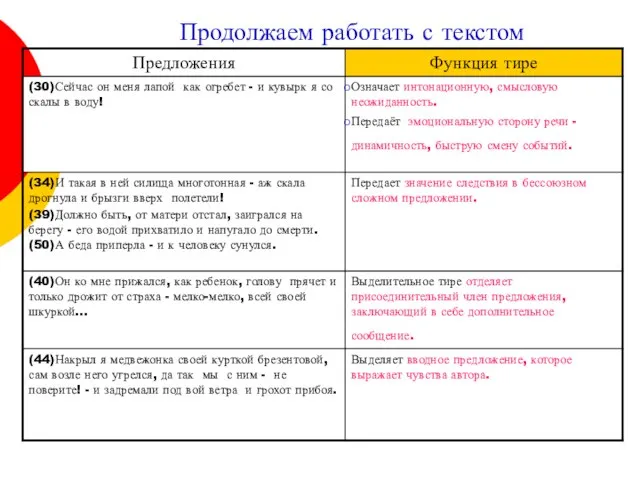 Продолжаем работать с текстом