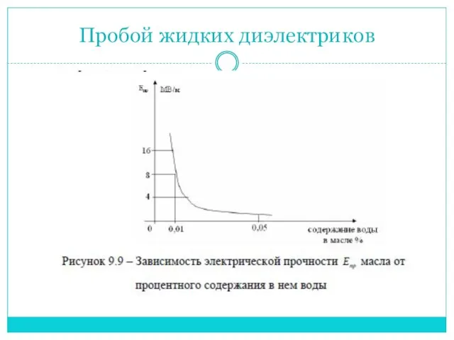 Пробой жидких диэлектриков