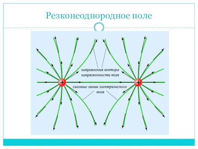 Резконеоднородное поле